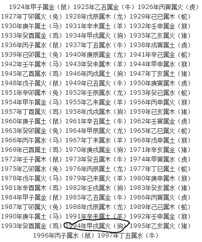 1964年属什么|1964年1月出生属什么生肖